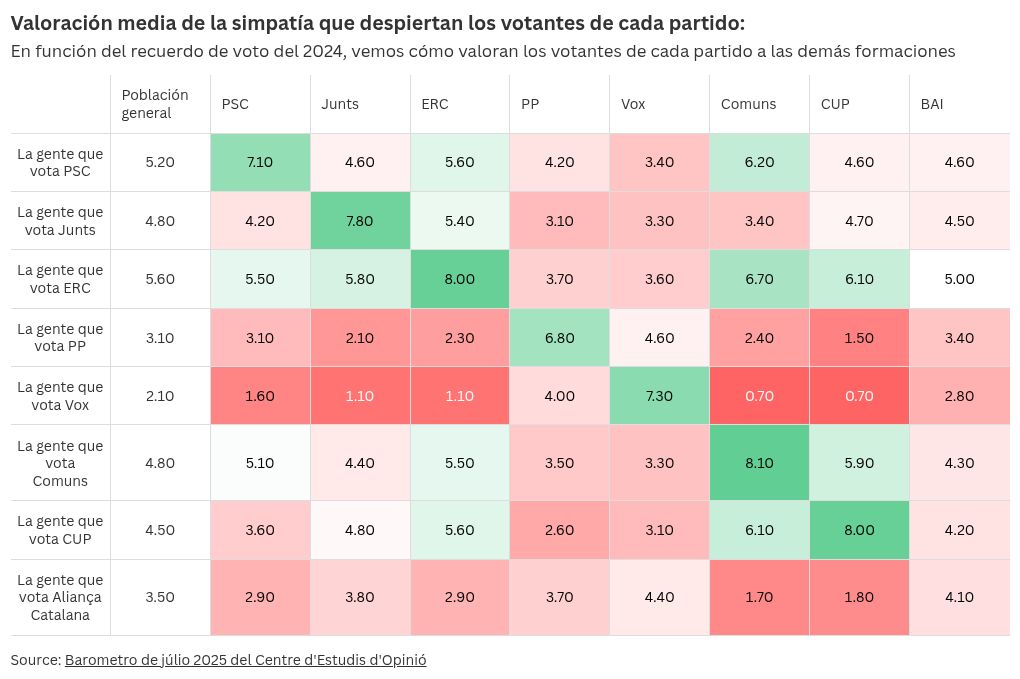 table visualization