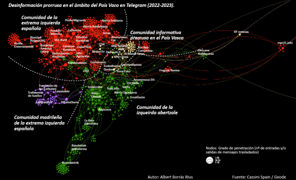 Cartografía algorítmica 2: País Vasco